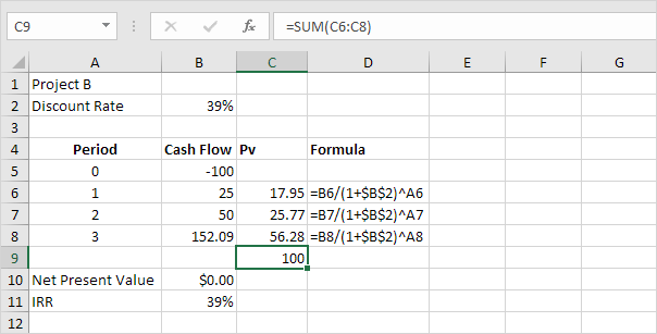 Sum Present Values