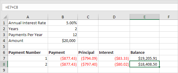 Different Balance Formula