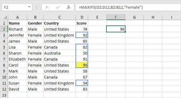 MaxIfs Function in Excel