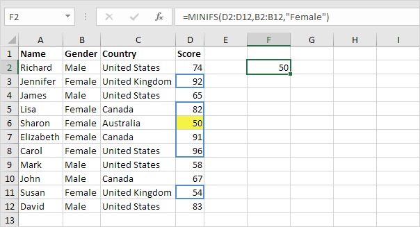 MinIfs Function in Excel