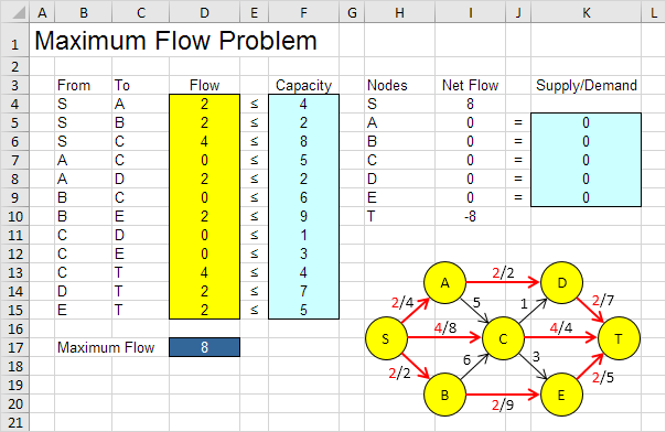 Trial Solution