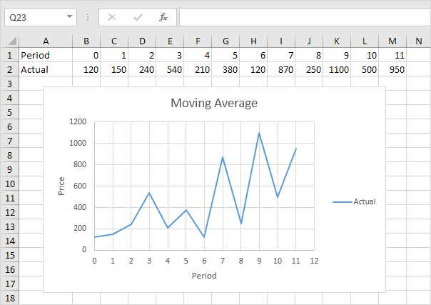 Time Series in Excel