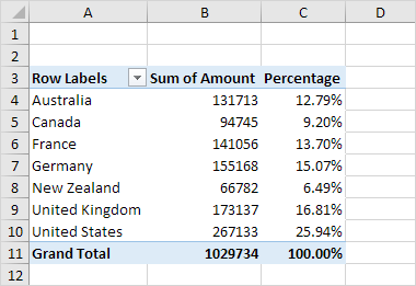 % of Grand Total