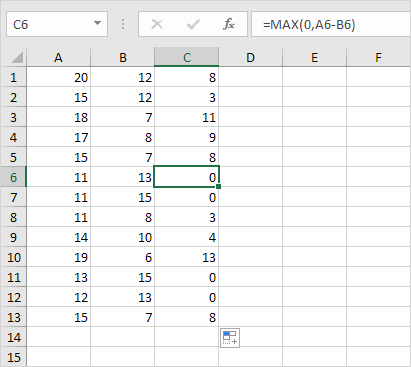 Negative Numbers to Zero in Excel