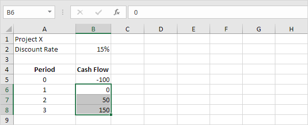 Cash Flows