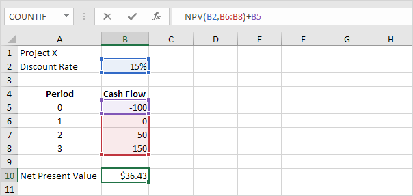 Net Present Value Formula