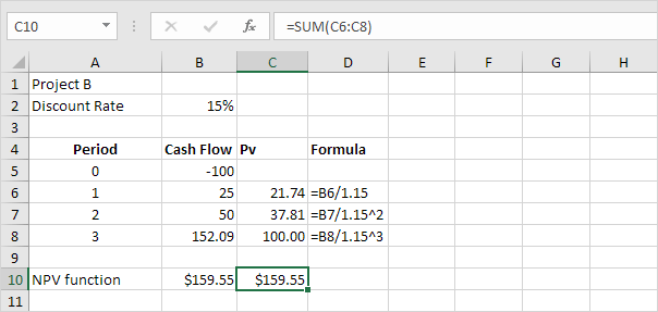 Sum Present Values