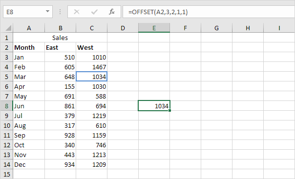 Offset Cell Result