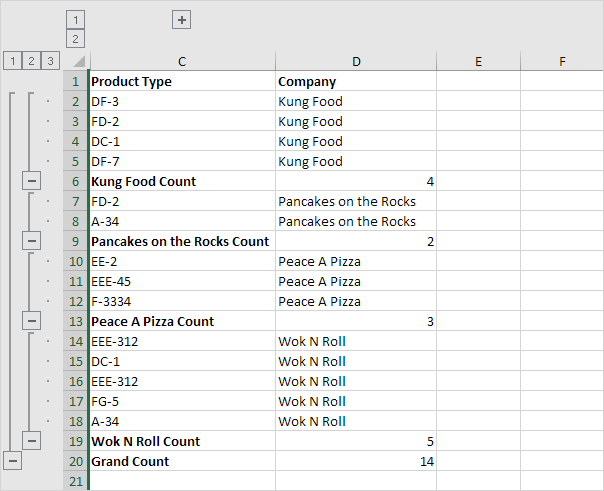 Collapsed Group of Columns