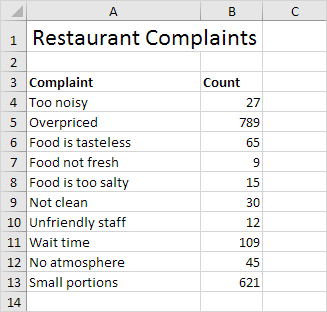 Pareto Chart Data in Excel