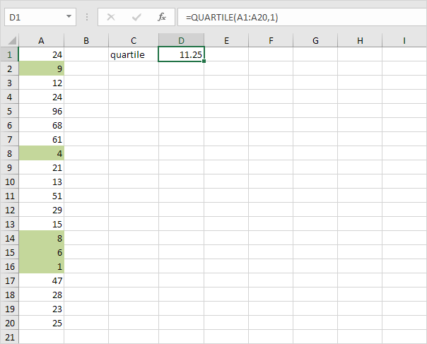 1st Quartile in Excel