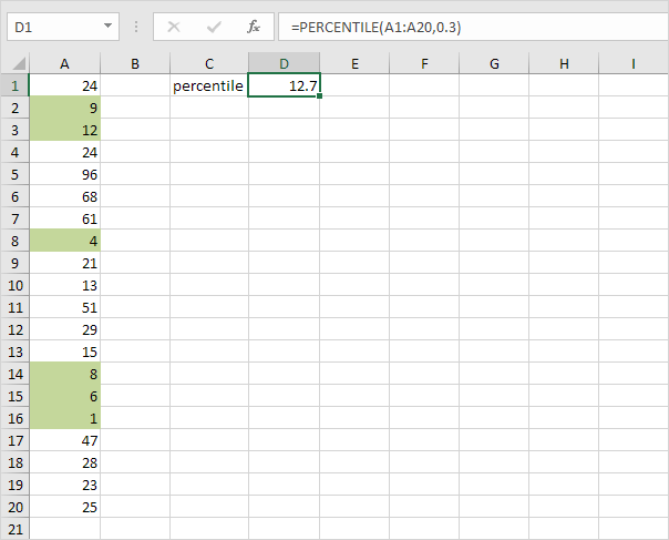 30th Percentile in Excel