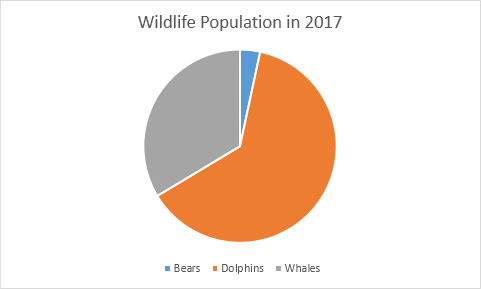 Pie Chart in Excel