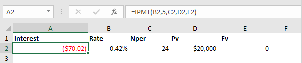 IPMT function