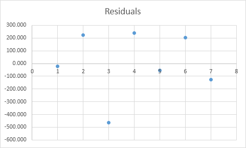 Scatter Plot