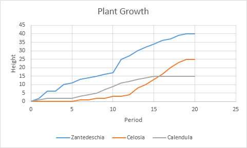 Scatter Plot with Straight Lines in Excel