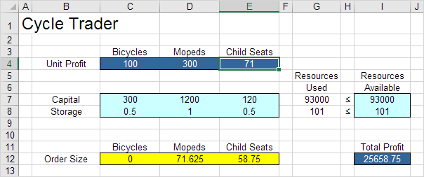 Reduced Cost Result