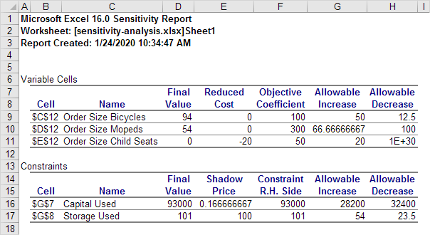 Sensitivity Report in Excel