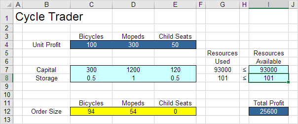 Shadow Price Example