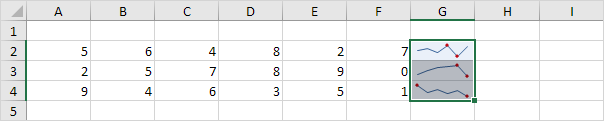 Highest and Lowest Points