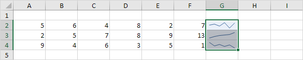 Sparklines in Excel