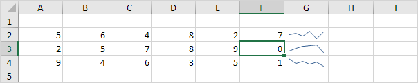 Updated Sparkline