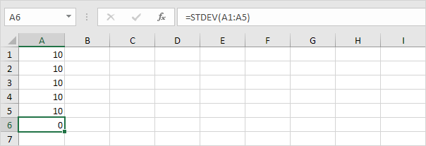 Standard Deviation of Zero in Excel