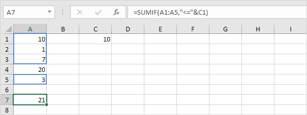 Sumif Function and the Ampersand Operator