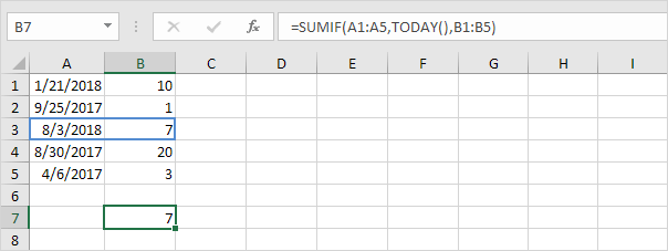 Sumif Function and the Today Function