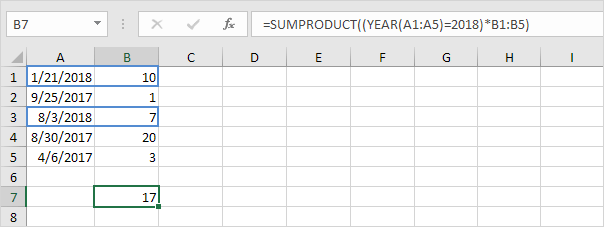 Multiplication Operator