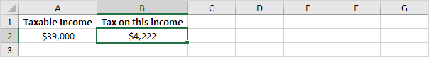 Tax Rates in Excel