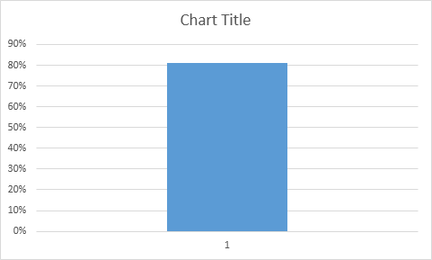 Column Chart