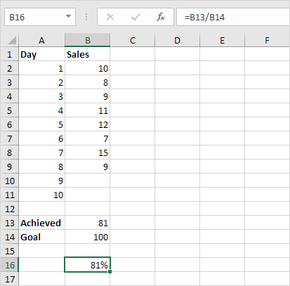 Thermometer Chart Data