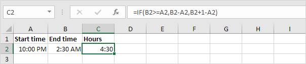 Time Difference Formula