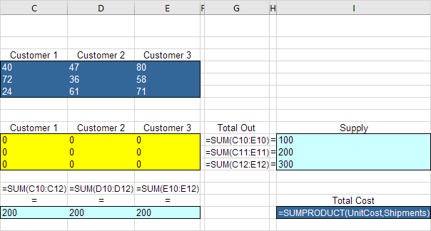 Insert Functions