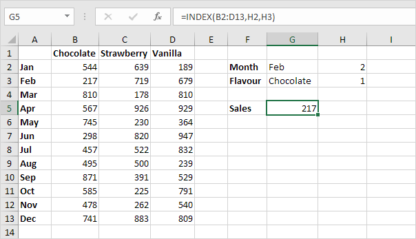 Index Function