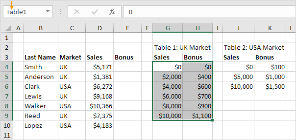 First Table