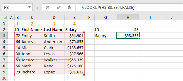 Vlookup Result in Excel