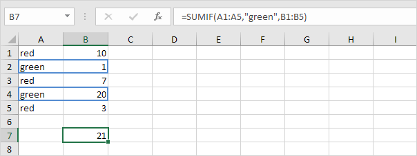 Sumif Function