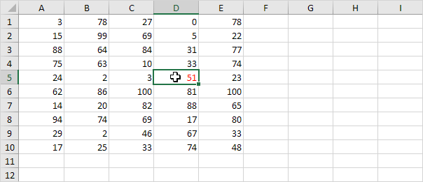 Worksheet BeforeDoubleClick Event Result