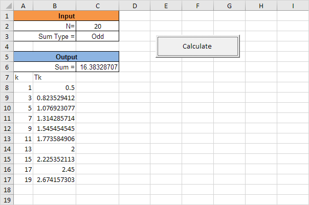 Complex Calculations Result