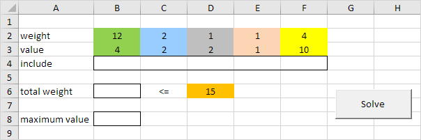 Knapsack Problem Example