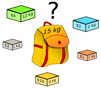 Knapsack Problem Image