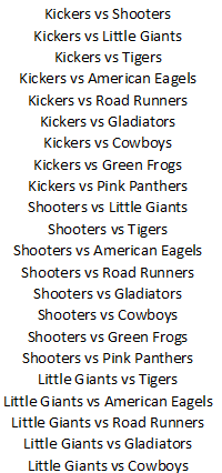 Possible Football Matches Result