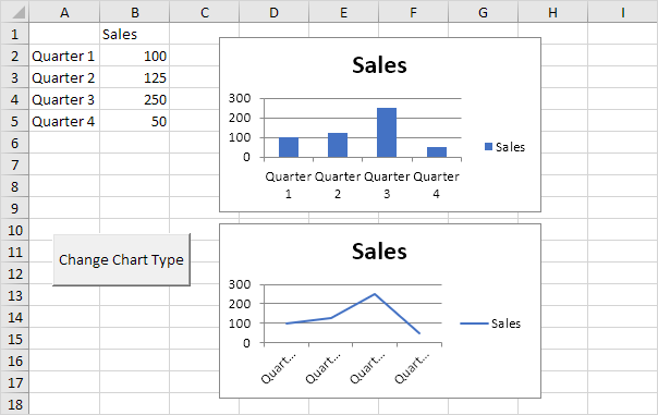 Programming Charts in Excel VBA