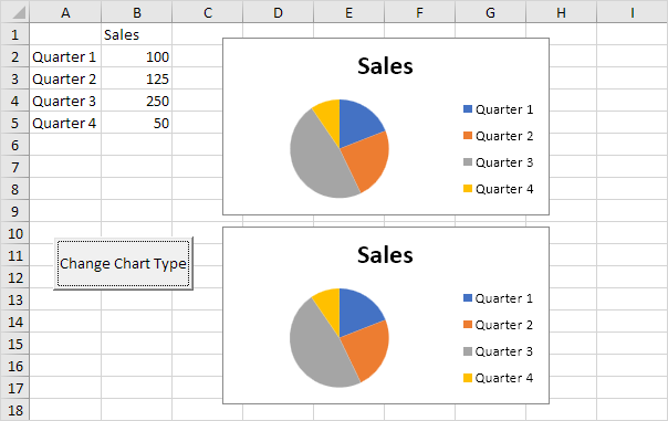 Programming Charts Result