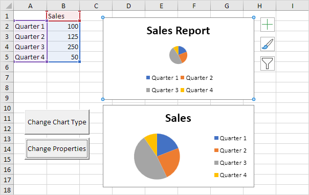 Programming Charts Result