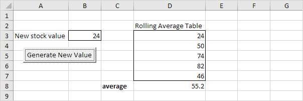 Rolling Average Table in Excel VBA