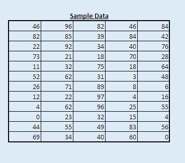 RawData