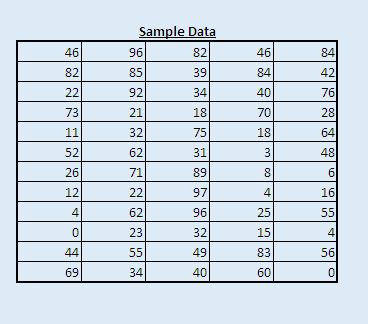 RawData